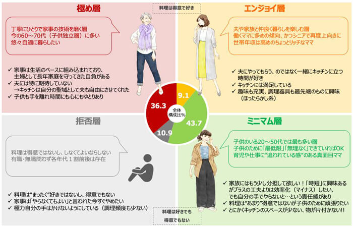 子どもの独立を迎える「大人の女性」4つの傾向