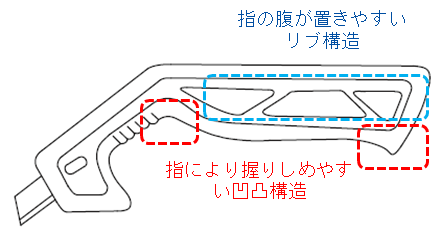 作業者のグリップ性向上によりフィルムの切断開封の効率UP