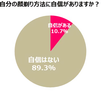 使用しているカミソリのタイプはなんですか？（当てはまるものすべて）（年齢別）